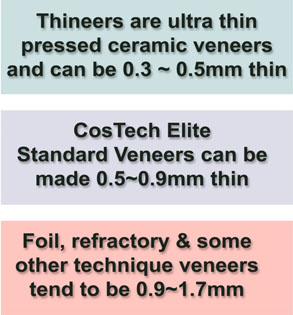 Thineers can be as thin as 0.3mm